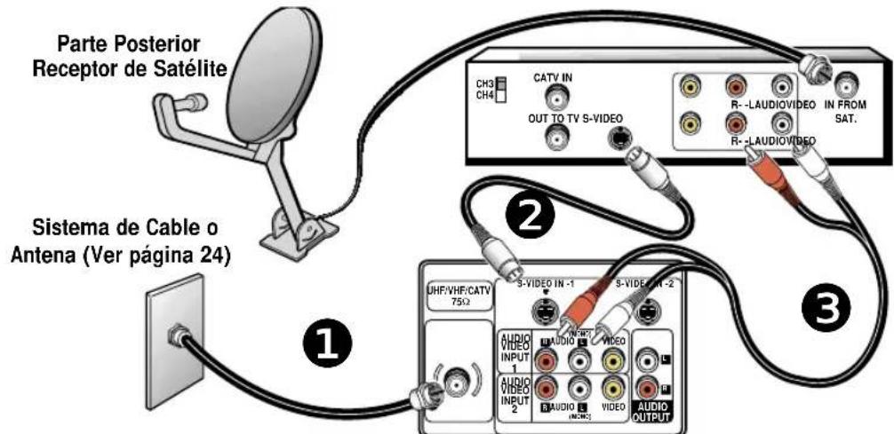 Parte Posterior Receptor de Satélite Sistema de Cable o Antena (Ver página 24) ① ② ③ CH3 CH4 CATV IN OUT TO TV S-VIDEO R--LAUDIOVIDEO IN FROM SAT. R--LAUDIOVIDEO UHF/VHF/CATV 75Ω S-VIDEO IN -1 S-VIDEO IN -2 AUDIO INPUT AUDIO AUDIO AUDIO INPUT AUDIO AUDIO INCHC AUDIO OUTPUT