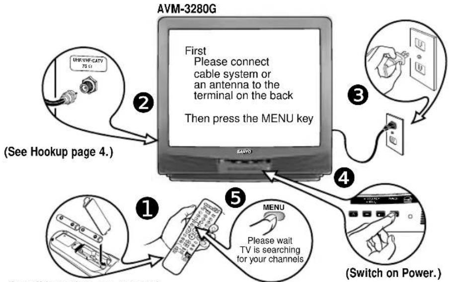 AVM-3280G First Please connect cable system or an antenna to the terminal on the back Then press the MENU key (See Hookup page 4.) ② ③ ④ ⑤ ① MENU Please wait TV is searching for your channels (Switch on Power.)