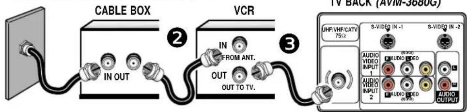 SANYO AVM3280G - BASIC HOOKUP METHODS - 2