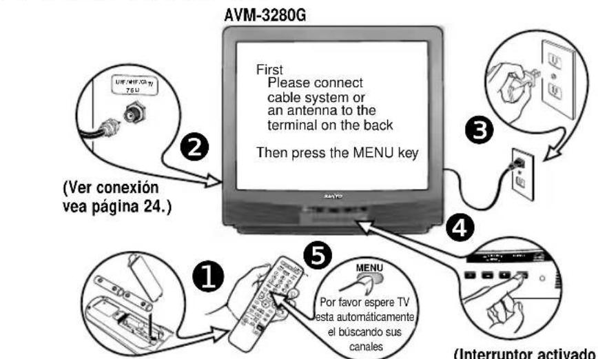 AVM-3280G First Please connect cable system or an antenna to the terminal on the back Then press the MENU key (Ver conexión vea página 24.) ② ③ ④ ⑤ MENU Por favor espere TV esta automáticamente el buscando sus canales (Interruptor activado