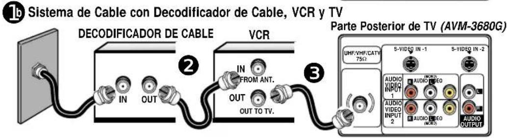 1b Sistema de Cable con Decodificador de Cable, VCR y TV DECODIFICADOR DE CABLE VCR IN OUT IN FROM ANT. OUT OUT TO TV. 3 Parte Posterior de TV (AVM-3680G) UHF/VHF/CATV 75Ω 5-VIDEO IN -1 5-VIDEO IN -2 AUDIO VIDEO INPUT 1 AUDIO VIDEO AUDIO VIDEO INPUT 2 AUDIO VIDEO IN-XI AUDIO OUTPUT
