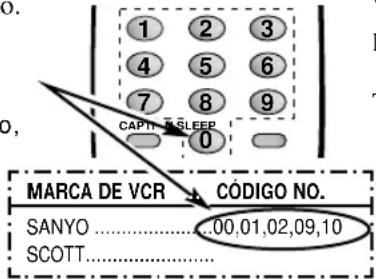 1 2 3 4 5 6 7 8 9 CAPIT - SLEEP 0 MARCA DE VCR CÓDIGO NO. SANYO....00,01,02,09,10 SCOTT......