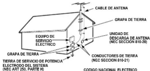 CABLE DE ANTENA GRAPA DE TIERRA UNIDAD DE DESCARGA DE ANTENA (NEC SECCION 810-20) EQUIPO DE SERVICIO ELECTRICO GRAPA DE TIERRA TIERRA DE SERVICIO DE POTENCIA ELECTRODO DEL SISTEMA (NEC ART 250, PARTE H) CONDUCTORES DE TIERRA (NEC SECCION 810-21) CODIGO NACIONAL ELECTRICO