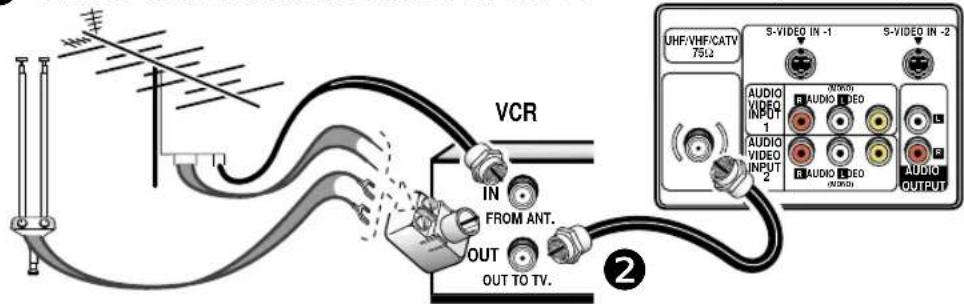 VCR IN FROM ANT. OUT OUT TO TV. 2 UHF/VHF/CATV 75L2 S-VIDEO IN -1 S-VIDEO IN -2 AUDIO VIDEO INPUT AUDIO LDEO AUDIO VIDEO INPUT AUDIO LDEO AUDIO OUTPUT