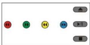 Media player control buttons with red, green, yellow, and blue circular icons and play/stop buttons