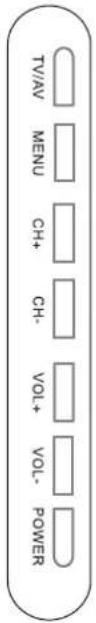 TV/AV MENU CH+ CH- VOL+ VOL- POWER