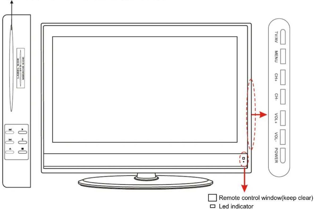 3015.1247 SOLD MIRROR MIRROR TV/AV MENU CH+ CH- VOL+ VOL- POWER Remote control window(keep clear) Led indicator