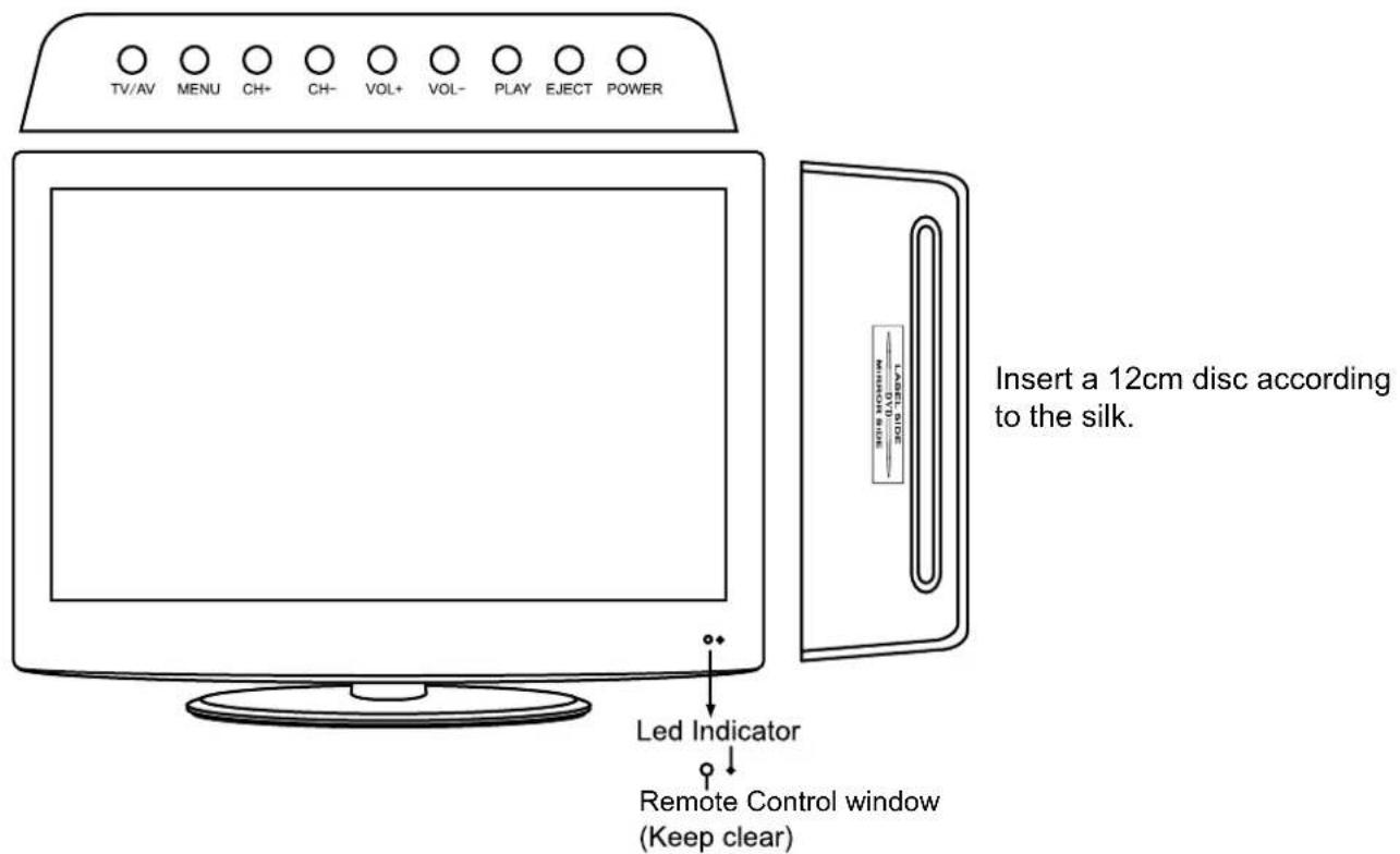 TV/AV MENU CH+ CH- VOL+ VOL- PLAY EJECT POWER Insert a 12cm disc according to the silk. LED Indicator Remote Control window (Keep clear)