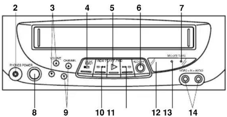 2 3 4 5 6 7 VOLUME CHANNEL PHONE POWER 8 9 10 11 12 13 VIDEO-IN-AUDIO 14