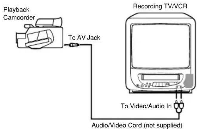 SANSUI COM3100C - DUPLICATING A VIDEO TAPE - 3