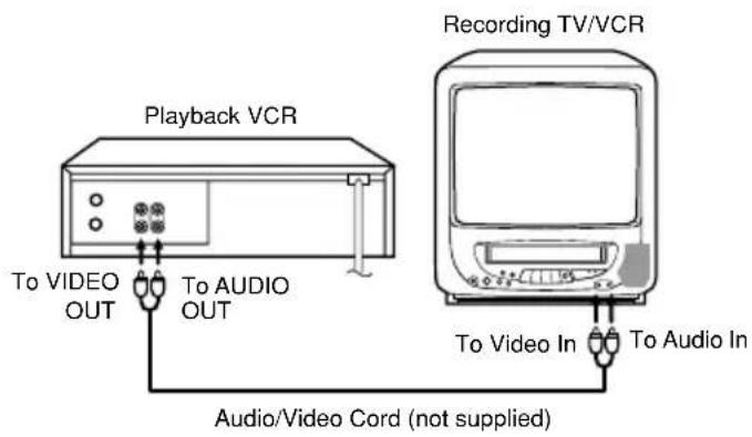 Playback VCR To VIDEO OUT To AUDIO OUT Recording TV/VCR To Video In To Audio In Audio/Video Cord (not supplied)
