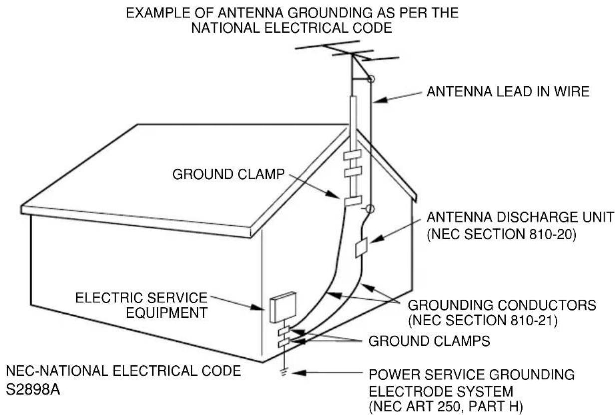 EXAMPLE OF ANTENNA GROUNDING AS PER THE NATIONAL ELECTRICAL CODE ANTENNA LEAD IN WIRE GROUND CLAMP ANTENNA DISCHARGE UNIT (NEC SECTION 810-20) ELECTRIC SERVICE EQUIPMENT GROUNDED CONDUCTORS (NEC SECTION 810-21) GROUND CLAMPS NEC-NATIONAL ELECTRICAL CODE S2898A POWER SERVICE GROUNDING ELECTRODE SYSTEM (NEC ART 250, PART H)