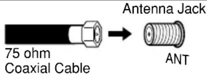 75 ohm Coaxial Cable Antenna Jack ANT