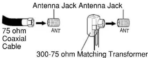 75 ohm Coaxial Cable Antenna Jack Antenna Jack ANT 300-75 ohm Matching Transformer