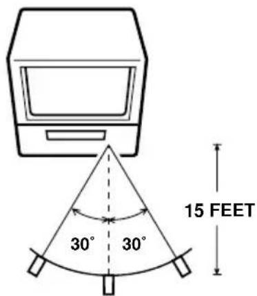 30° 30° 15 FEET