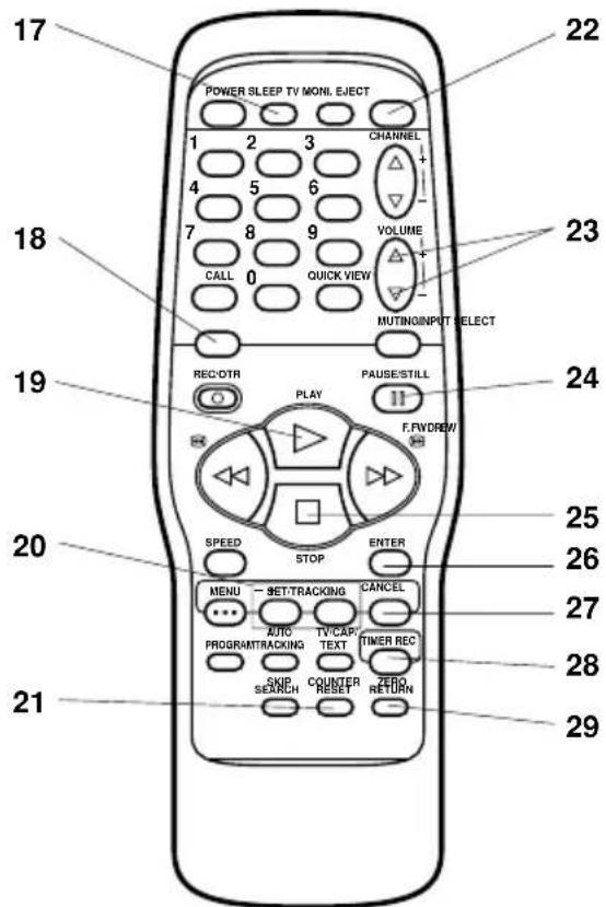 POWER SLEEP TV MONL ELECT CHANNEL VOLUME QUICK VIEW MUTING/INPUT SELECT REC/DTR PLAY PAUSE/STILL F.NVDREW SPEED STOP ENTER MENU - SET/TRACKING CANCEL AUTO PROGRAM/TRACKING TV CAP/ TEXT TIMER REC SKIP COUNTER RESET ZERO RETURN 21 22 23 24 25 26 27 28 29 17 18 19 20 21