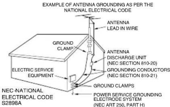 EXAMPLE OF ANTENNA GROUNDING AS PER THE NATIONAL ELECTRICAL CODE ANTENNA LEAD IN WIRE GROUND CLAMP ANTENNA DISCHARGE UNIT (NEC SECTION 810-20) GROUNDED CONDUCTORS (NEC SECTION 810-21) ELECTRIC SERVICE EQUIPMENT GROUND CLAMPS POWER SERVICE GROUNDING ELECTRODE SYSTEM (NEC ART 250, PART H) NEC-NATIONAL ELECTRICAL CODE S2898A
