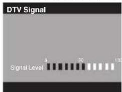 DTV Signal Signal Level 8 95 100