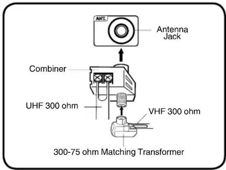 ANTL Antenna Jack Combiner UHF 300 ohm VHF 300 ohm 300-75 ohm Matching Transformer