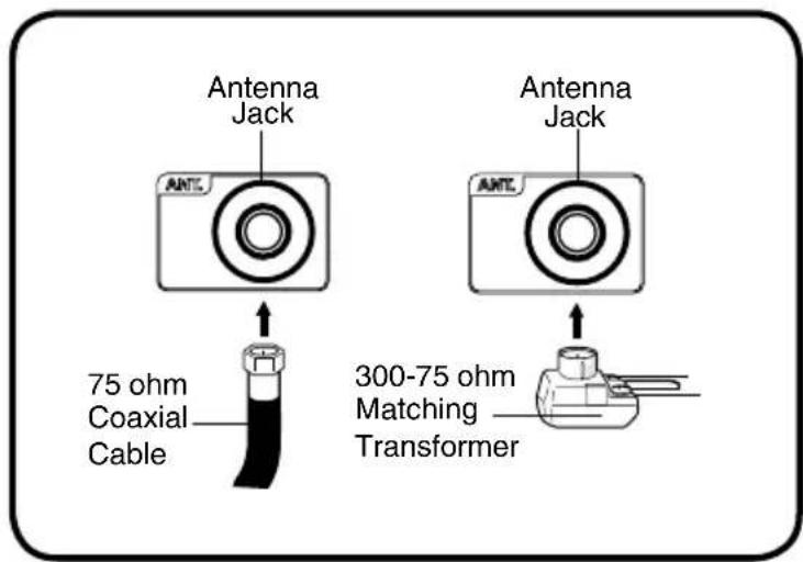 Antenna Jack 75 ohm Coaxial Cable Antenna Jack 300-75 ohm Matching Transformer