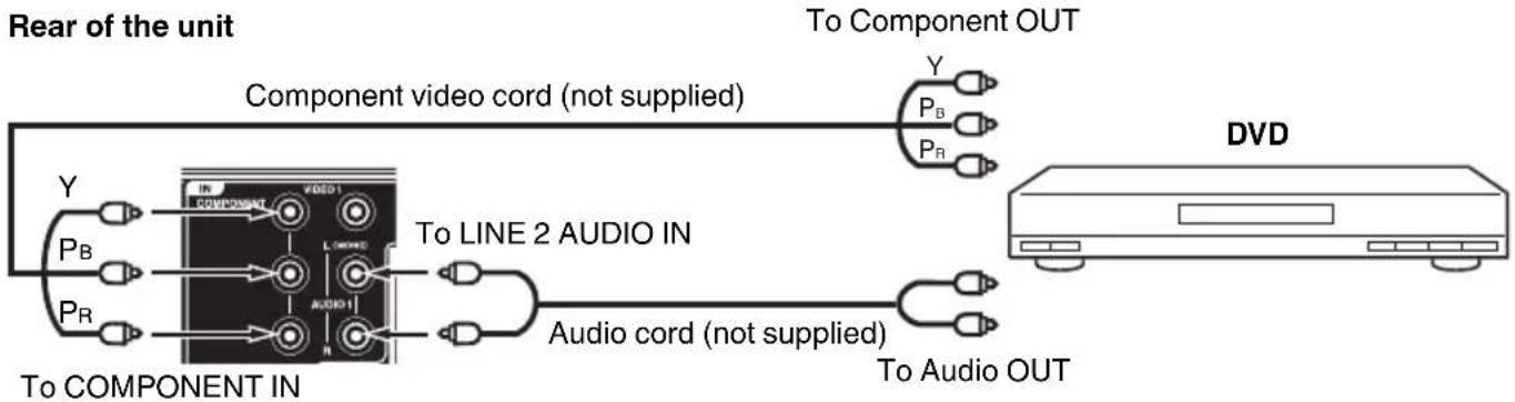 SANSUI FHDBDP3209 - To connect to a DVD player with Component Video Input - 1