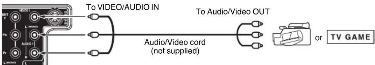 To VIDEO/AUDIO IN To Audio/Video OUT Audio/Video cord (not supplied) or TV GAME