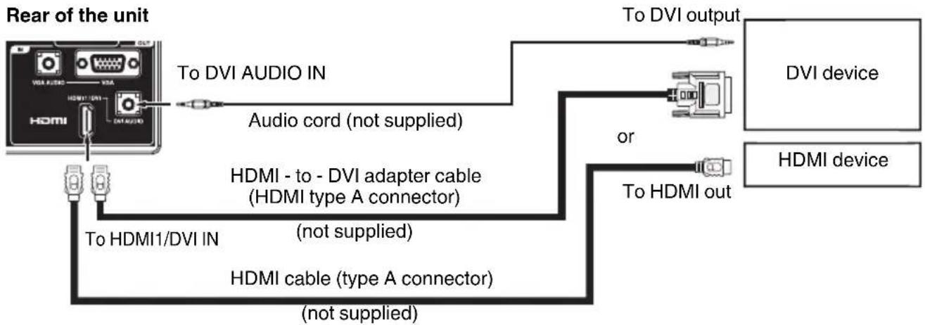 SANSUI FHDBDP3209 - To connect a HDMI or a DVI device to the unit - 1