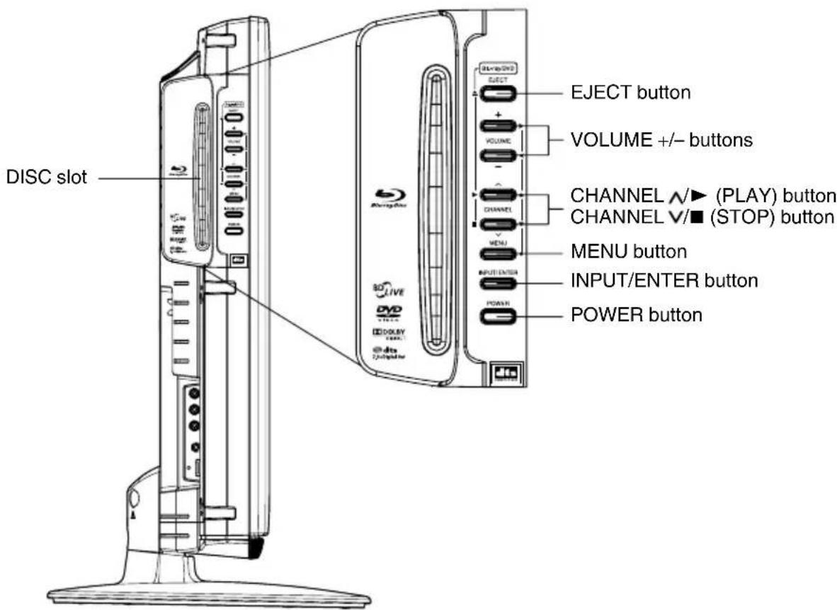 DISC slot EJECT button VOLUME +/- buttons CHANNEL ▲ (PLAY) button CHANNEL ▼ (STOP) button MENU button INPUT/ENTER button POWER button