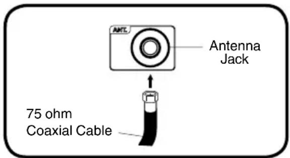 ANTC Antenna Jack 75 ohm Coaxial Cable