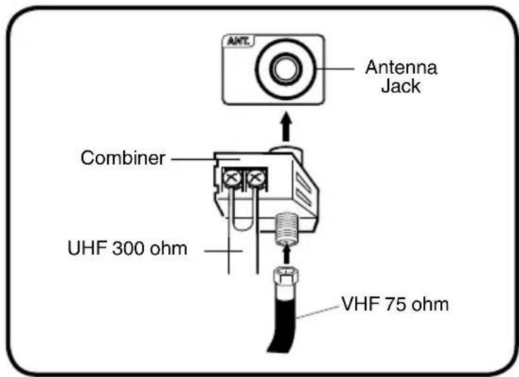 Antenna Jack Combiner UHF 300 ohm VHF 75 ohm