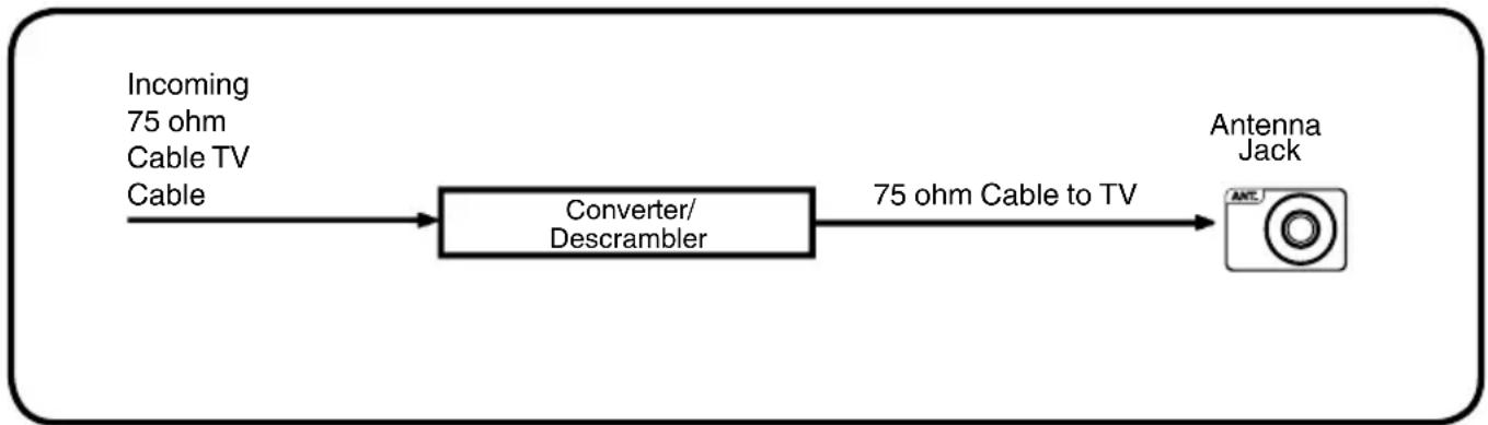 SANSUI FHDBDP3209 - For subscribers to scrambled Cable TV service - 1