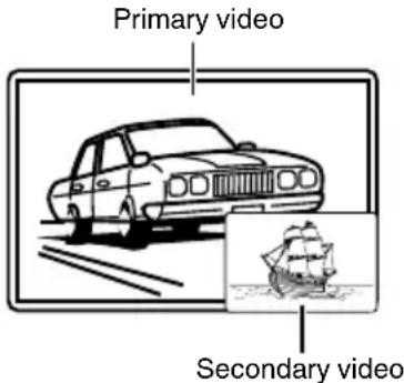 Primary video Secondary video