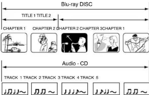 Blu-ray DISC TITLE 1 TITLE 2 CHAPTER 1 CHAPTER 2 CHAPTER 2 CHAPTER 3 CHAPTER 1 Audio - CD TRACK 1 TRACK 2 TRACK 3 TRACK 4 TRACK 5