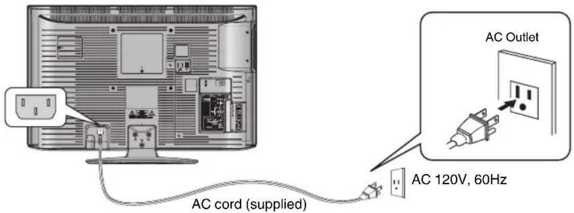 AC cord (supplied) AC Outlet AC 120V, 60Hz