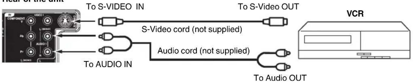 Hear of the unit COMPONENT VIDEO 1 L1/2/2023 Pb AUDIO 1 L1/2/2023 To S-VIDEO IN S-Video cord (not supplied) Audio cord (not supplied) To S-Video OUT To AUDIO IN To Audio OUT VCR