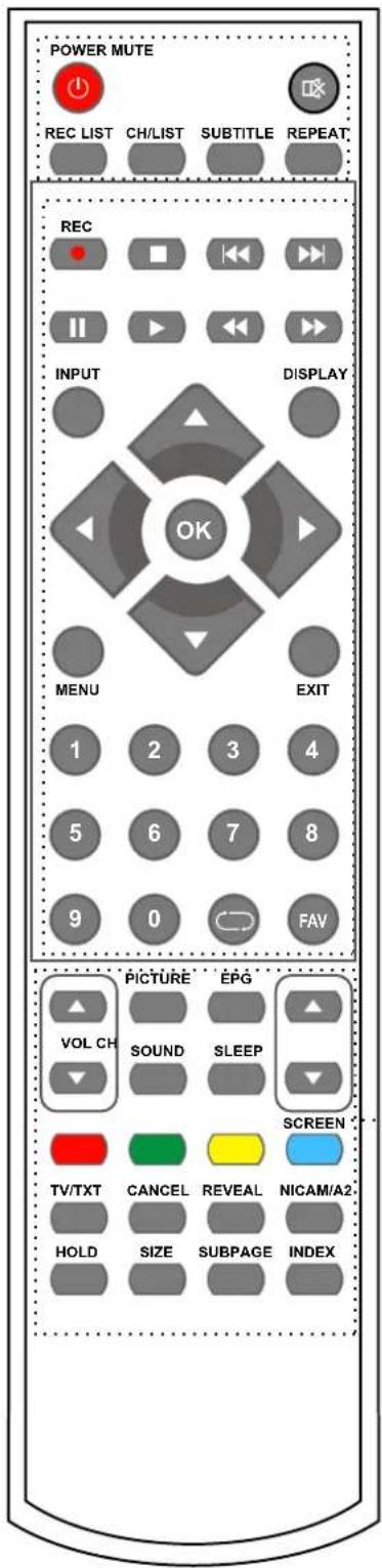 POWER MUTE REC LIST CH/LIST SUBTITLE REPEAT REC INPUT DISPLAY OK MENU EXIT 1 2 3 4 5 6 7 8 9 0 FAV PICTURE EPG VOL CH SOUND SLEEP SCREEN TV/TXT CANCEL REVEAL NICAM/A2 HOLD SIZE SUBPAGE INDEX