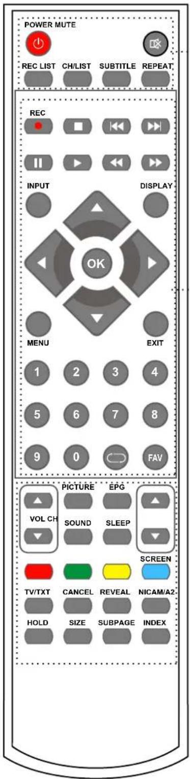 POWER MUTE REC LIST CH/LIST SUBTITLE REPEAT REC INPUT DISPLAY OK MENU EXIT 1 2 3 4 5 6 7 8 9 0 FAV PICTURE EPG VOL CH SOUND SLEEP SCREEN TV/TXT CANCEL REVEAL NICAM/A2- HOLD SIZE SUBPAGE INDEX