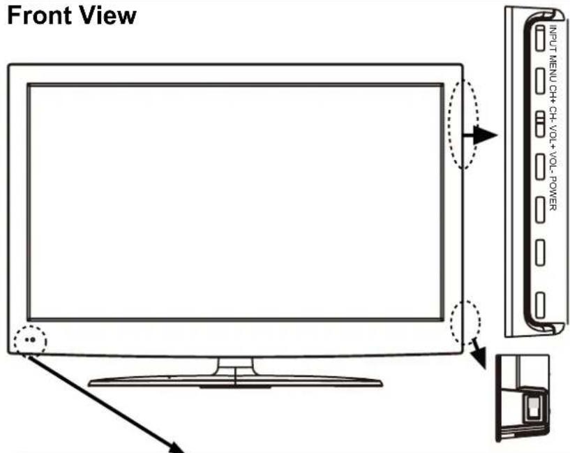 Front View INPUT MENU CH+ CH- VOL + VOL - POWER ↓ ↓
