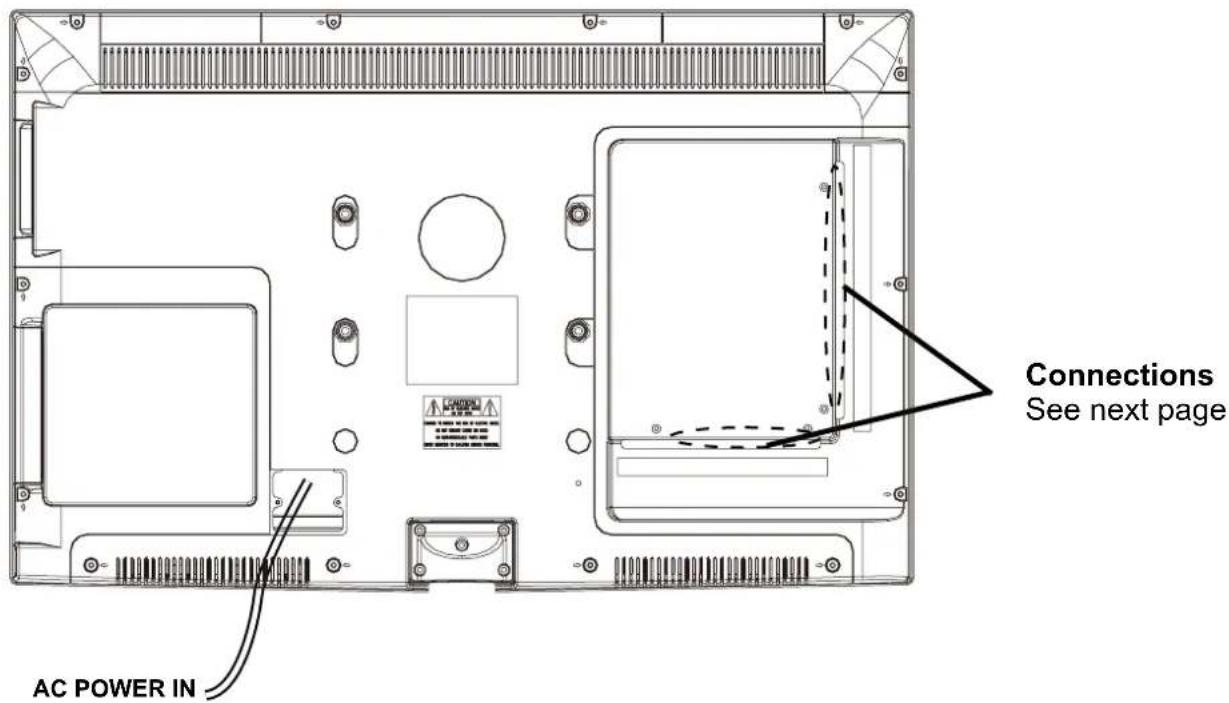 AC POWER IN Connections See next page