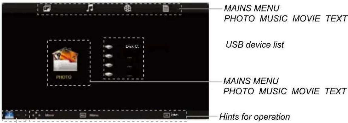 MAINS MENU PHOTO MUSIC MOVIE TEXT USB device list DISK C: PHOTO MAINS MENU PHOTO MUSIC MOVIE TEXT Hints for operation