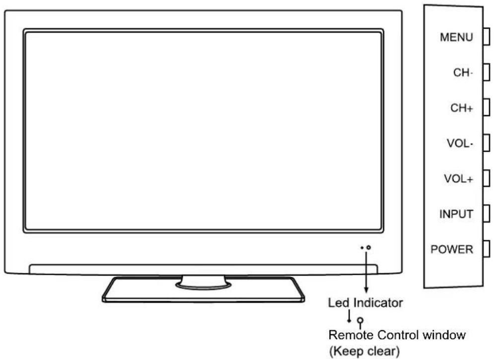 MENU CH- CH+ VOL- VOL+ INPUT POWER Led Indicator Remote Control window (Keep clear)
