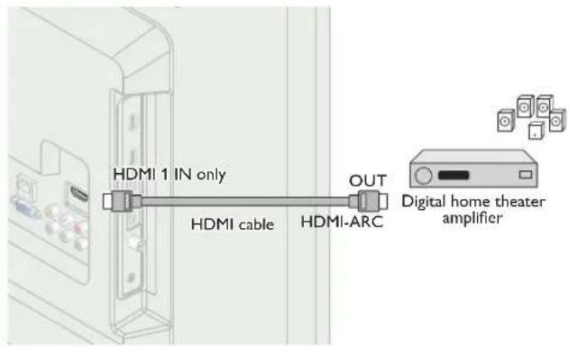 MAGNAVOX 26MV402X - HDMI-ARC connection - 1