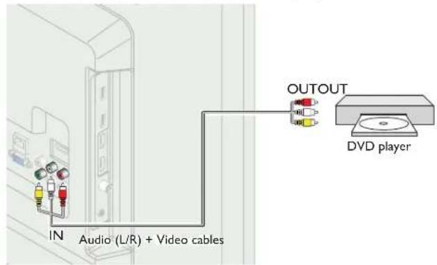 MAGNAVOX 26MV402X - Composite Analog Video Connection - 1