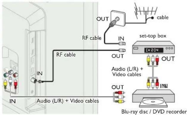 MAGNAVOX 26MV402X - Connecting a set-top box, Blu-ray / DVD recorder via composite connectors and Analog Audio - 1