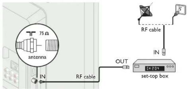 MAGNAVOX 26MV402X - If you connect a set-top box through RF cable - 1