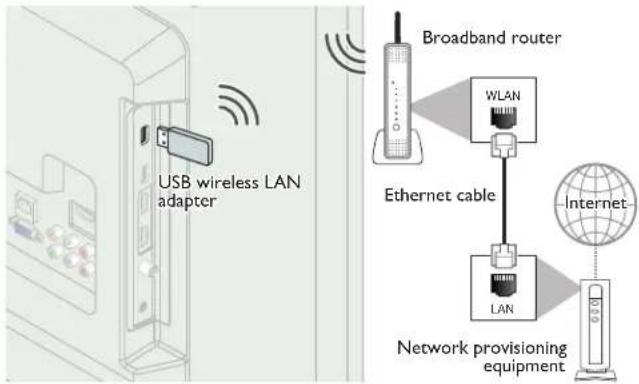 MAGNAVOX 26MV402X - Connecting the TV to the Internet using a wireless LAN - 1