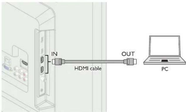 MAGNAVOX 26MV402X - PC connection - 1