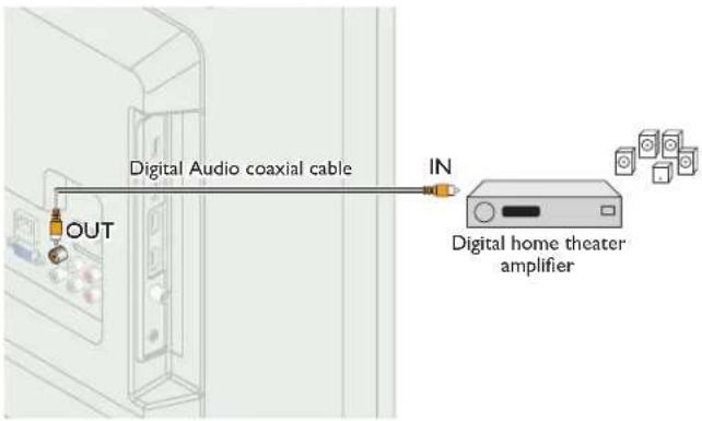 MAGNAVOX 26MV402X - Digital Audio Output Connection - 1