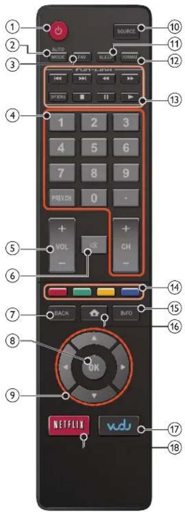 MAGNAVOX 26MV402X - Remote control function - 1