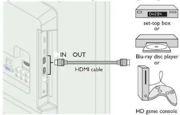 MAGNAVOX 26MV402X - HDMI Digital connection - 1